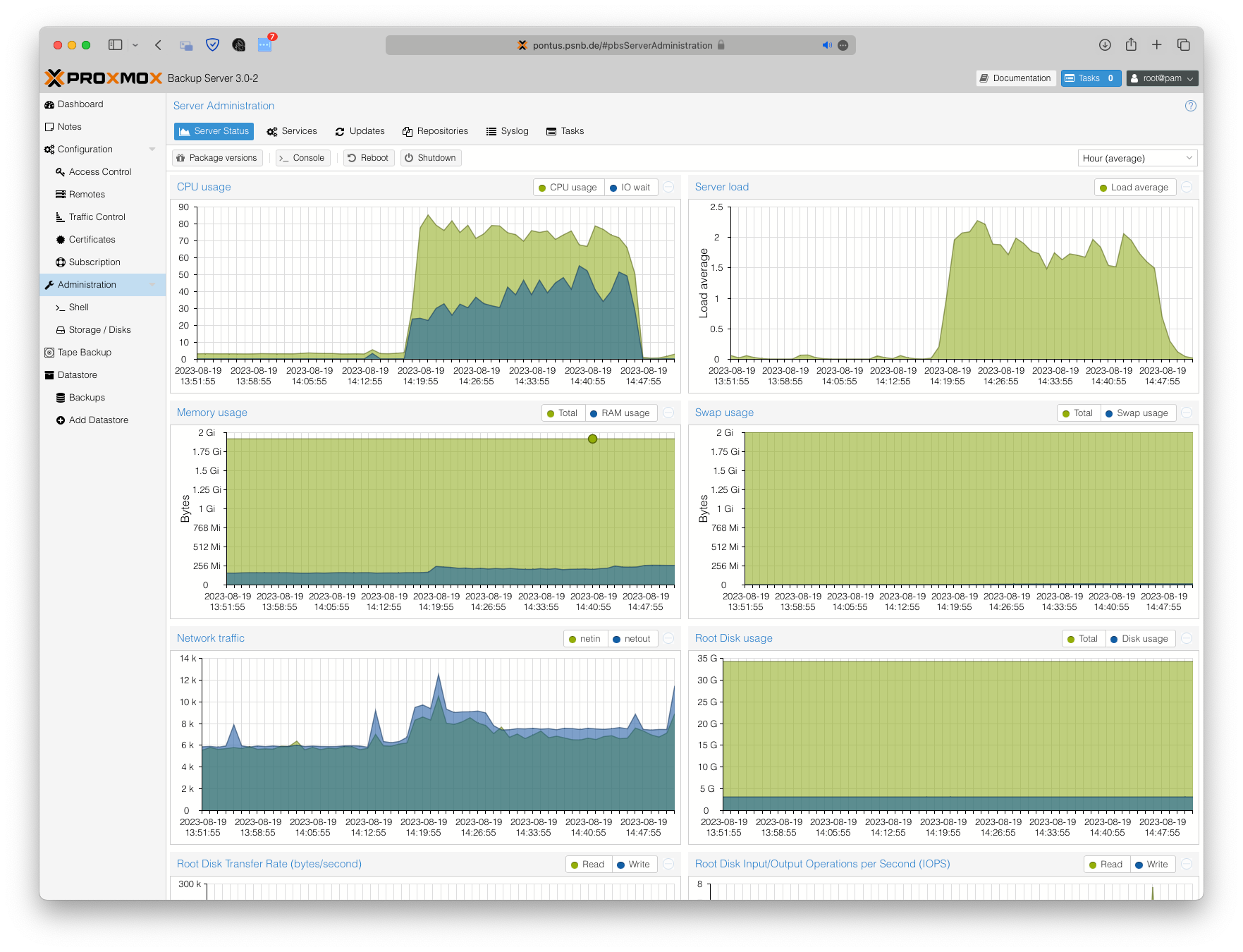 Understanding Proxmox Backup Server