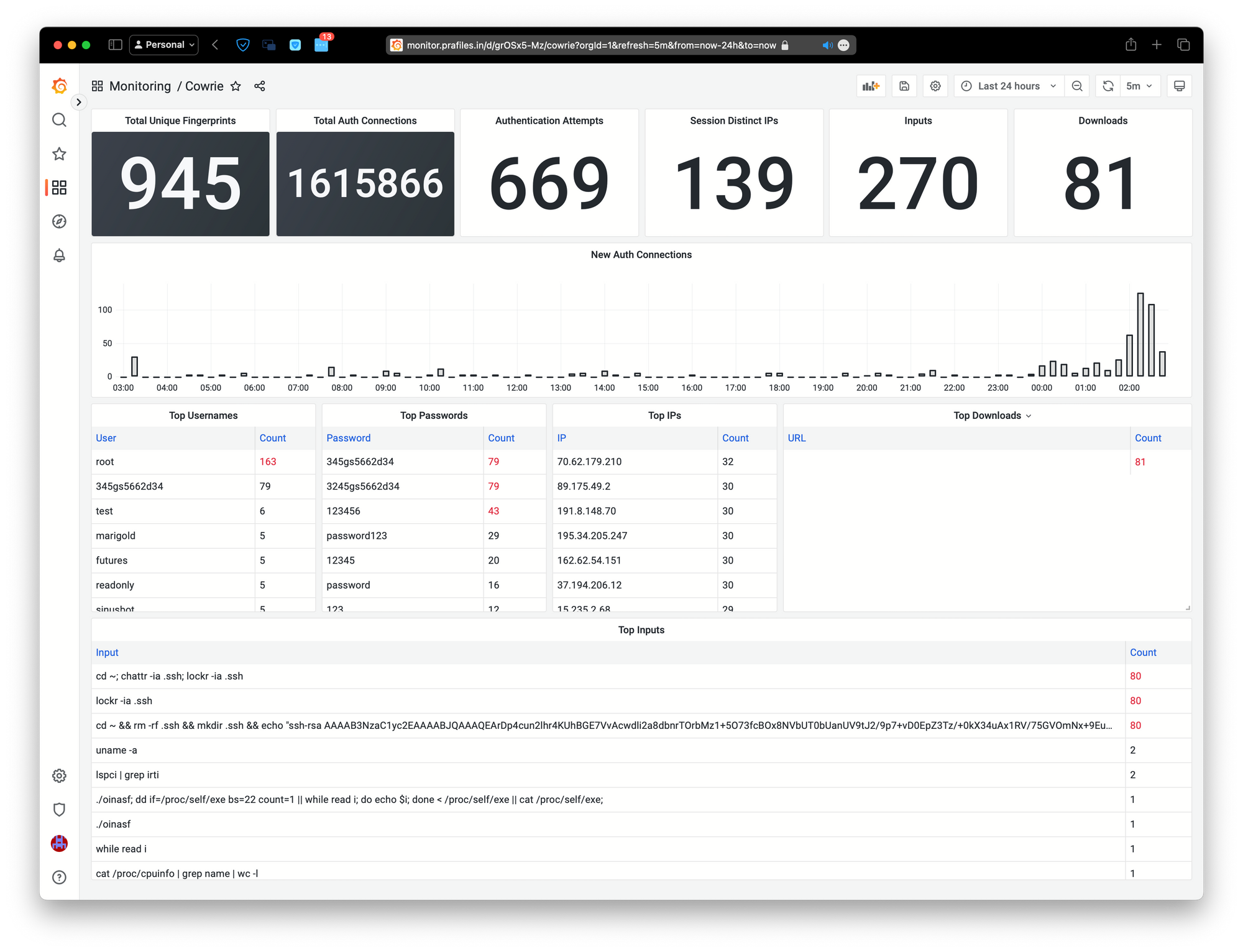 Cowrie as HoneyPot on my Router